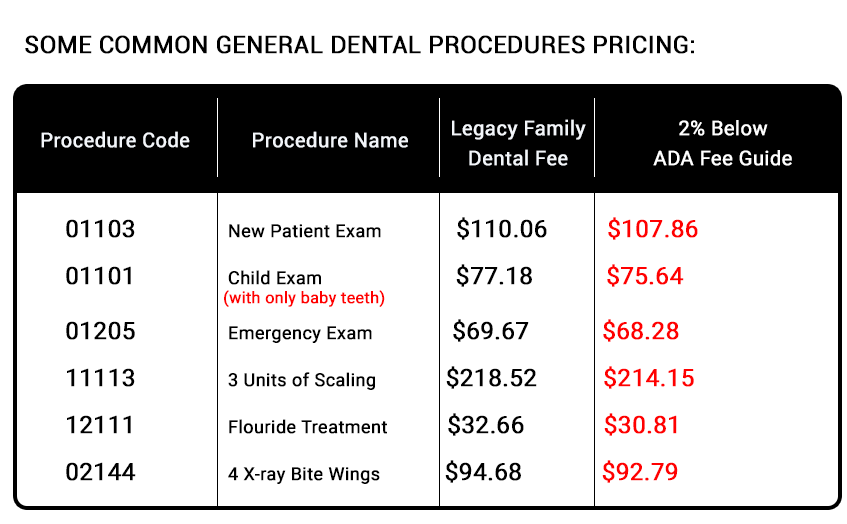Our Dental Fees Below Fee Guide | South Calgary Dental & Orthodontics | General and Family Dentist and Orthodontist | SE Calgary