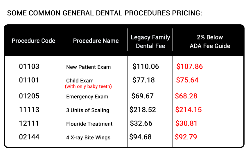 south-calgary-dental-below-dental-fee-guide-table Our Dental Fees Below Fee Guide | South Calgary Dental & Orthodontics | General and Family Dentist and Orthodontist | SE Calgary