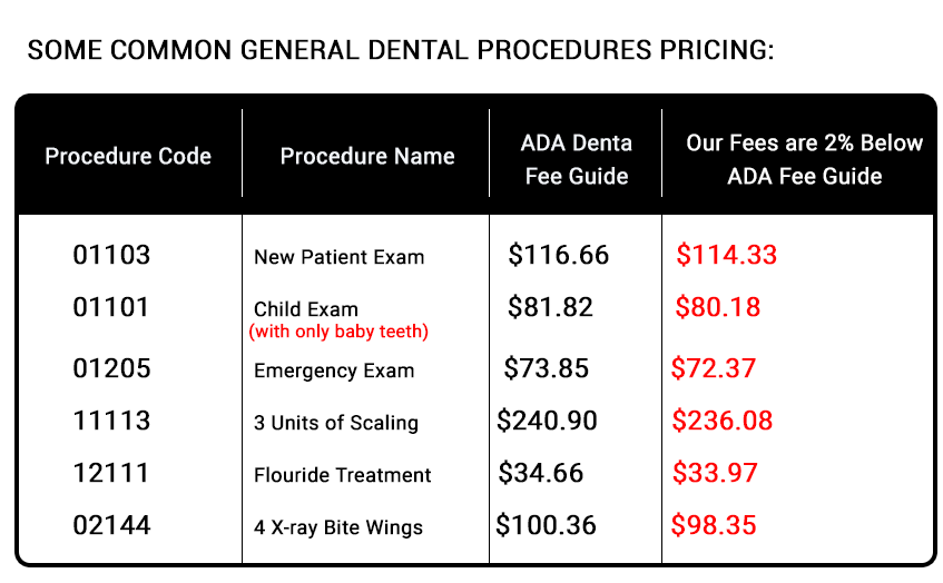 Our Dental Fees Below Fee Guide | South Calgary Dental & Orthodontics | General and Family Dentist and Orthodontist | SE Calgary